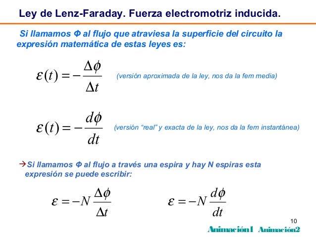 Tema induccion magnetica