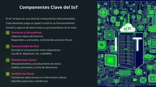 TEMA INTERNET DE LAS COSAS NOEMI BARRIA.pptx