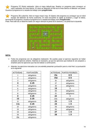 Programa 27) Robot rastreador. Abre el mapa default.map. Realiza un programa para conseguir un
      robot rastreador de línea blanca. El robot se detendrá al final de la línea blanca al detectar una pared.
Guarda el programa en tu carpeta de trabajo como prog24.irobo.


        Programa 28) Laberinto: Abre el mapa maze1.map. El objetivo del programa es conseguir que el robot
        escape del laberinto de forma autónoma. El robot encuentra la salida al localizar y coger la baliza,
terminando el programa. Guarda el programa en tu carpeta de trabajo como Prog28.irobo.
Pista: Para salir de un laberinto basta con seguir siempre la pared de la derecha, o la pared de la izquierda.




NOTA:

        Todos los programas son de obligatoria realización. No puedes pasar al ejercicio siguiente sin haber
        acabado el ejercicio anterior. Además es necesario, ya que los ejercicios que realizas te van preparan y
        enseñan para los ejercicios que has de realizar a continuación.

        Además, los ejercicios marcados con una estrella presentan puntuación para tu nota final. La puntuación
        es la siguiente:

          ACTIVIDAD          PUNTUACIÓN                        ACTIVIDAD       PUNTOS POSIBLES
                 1              obligatorio                         15c                 0.5
                2               obligatorio                         15d                 0.5
                3               obligatorio                          16             obligatorio
                4                 0.25                               17             obligatorio
                5               obligatorio                          18             obligatorio
                6               obligatorio                         19                   1
                7               obligatorio                          20             obligatorio
                8               obligatorio                          21             obligatorio
                9                 0.25                              22                   1
                10                0.25                              22b             obligatorio
                11              obligatorio                         23                  1.5
               11b                0.25                              24                  1.5
                12              obligatorio                          25             obligatorio
                13              obligatorio                          26             obligatorio
                14              obligatorio                         27                  1.5
                15              obligatorio                         28                  1.5
               15b              obligatorio




                                                                                                             14
 