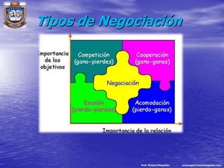 El Gerente como negociador.Prof. Richard Mogollónconyneg@richardmogollon.com