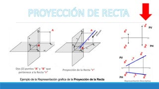 A
B
A
B
r
Dos (2) puntos “A” y “B” que
pertenece a la Recta “r”
Representación Descriptiva
Proyección de la Recta “r”
A
v
B
v
B
h A
h
A
v
B
v
B
h
A
h
r
h
r
v
Ejemplo de la Representación grafica de la Proyección de la Recta
PV
PH
PV
PH
 