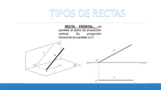 RECTA FRONTAL: es
paralela al plano de proyección
vertical. Su proyección
horizontal es paralela a LT.
 