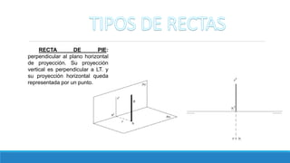 RECTA DE PIE:
perpendicular al plano horizontal
de proyección. Su proyección
vertical es perpendicular a LT. y
su proyección horizontal queda
representada por un punto.
 