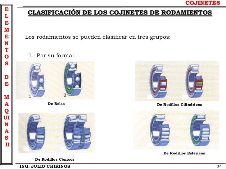 Diferencia Entre Rodamiento De Bolas Y Rodillos