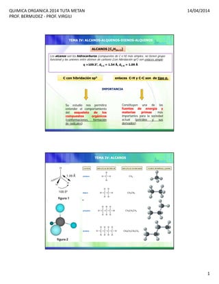 QUIMICA ORGANICA 2014 TUTA METAN              
PROF. BERMUDEZ ‐ PROF. VIRGILI
14/04/2014
1
Los alcanos son los hidrocarburos (compuestos de C e H) más simples, no tienen grupo
funcional y las uniones entre átomos de carbono (con hibridación sp3) son enlaces simple.
q =109.5º, dC-C = 1.54 Å, dC-H = 1.09 Å
IMPORTANCIA
Su estudio nos permitirá
entender el comportamiento
del esqueleto de los
compuestos orgánicos
(conformaciones, formación
de radicales)
Constituyen una de las
fuentes de energía y
materias primas más
importantes para la sociedad
actual (petróleo y sus
derivados).
ALCANOS [CnH2n+2]
C con hibridación sp3 enlaces C-H y C-C son de tipo σ.
TEMA IV: ALCANOS-ALQUENOS-DIENOS-ALQUINOS
TEMA IV: ALCANOS
 