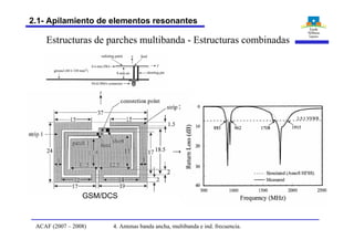 Estructuras de parches multibanda - Estructuras combinadas
GSM/DCS
4. Antenas banda ancha, multibanda e ind. frecuencia.ACAF (2007 – 2008)
2.1- Apilamiento de elementos resonantes
 