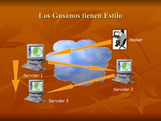 Los Gusanos tienen Estilo Hacker Servidor 1 Servidor 2 Servidor 3 