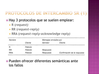 Protocolos de intercambio sR (1)Hay 3 protocolos que se suelen emplear: R (request) RR (request-reply) RRA (request-reply-acknowledgereply) Pueden ofrecer diferentes semánticas ante los fallos 