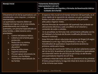 Quemaduras de segundo grado profundoLas de segundo grado de espesor parcial profundo son aquellas que abarcan hasta los extractos más profundos de la dermis y se asocian a inmersión en líquido caliente o contacto con llamas. De manera característica son de color rojo brillante o amarillo blancuzco, de superficie ligeramente húmeda, puede haber o no flictenas y el dolor podría estar aumentado o disminuido dependiendo de la masa nerviosa sensitiva quemada; al halar el pelo, este se desprende fácilmente. Estas lesiones curan de forma espontánea pero muy lentamente, hasta meses, rebasando el tiempo aceptable de tres semanas.  Si en tres semanas, y dependiendo de su magnitud, esta quemadura no cura espontáneamente es posible obtener mejores resultados y reducir la morbi-mortalidad con injertos cutáneos de espesor parcial. Entran en el umbral de lesiones con criterios quirúrgicos. Además de cicatrizaciones hipertróficas, éstas quemaduras son capaces de producir contracturas articulares, llevando a grados variables de disfunciones músculo esqueléticas.7Julio 26- agosto 2      Jose Wazar MA