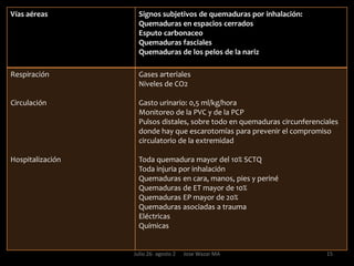 Extensión Las quemaduras de clasifican también de acuerdo a su extensión, es decir, de una manera que puedan hacerse cuantificables, tomando en cuenta también, los trastornos fisiopatológicos que puedan relacionarse con la misma. Uno de los métodos usados es el de la extensión de la palma de la mano del paciente, tanto en adulto como en niño, la cual corresponde, en su totalidad, aun 1% de la superficie corporal. Esta puede ser un instrumento rápido de estimación del porcentaje de superficie corporal total quemada [SCTQ] en la escena de; accidente o en quemaduras pequeñasLa palma cerrada de la mano del paciente representa el 1% de su superficie corporal; igual para todas las edades. Este es un instrumento de evaluación rápida de la extensión en quemaduras pequeñas, en salas de urgencias y para TRIAGE en la escena del accidente, especialmente con múltiples víctimas quemadas..10Julio 26- agosto 2      Jose Wazar MA