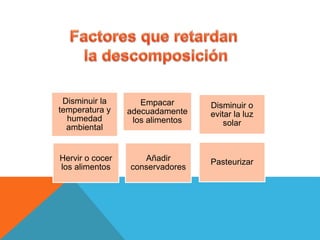 Disminuir la
temperatura y
humedad
ambiental
Empacar
adecuadamente
los alimentos
Disminuir o
evitar la luz
solar
Hervir o cocer
los alimentos
Añadir
conservadores
Pasteurizar
 