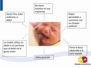 Sentir frio, estar
enfermo, o
débil
Mala posición
Tiene la boca
adolorida o la
nariz tapada
No tiene
hambre en ese
momento
La madre utilizo un
jabón o un perfume
que al bebé no le
gusta sentir
Haber
aprendido a
succionar con
un chupón
artificial
 