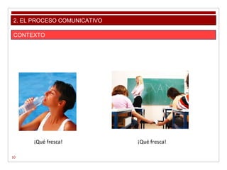 ¡Qué fresca! ¡Qué fresca!
10
2. EL PROCESO COMUNICATIVO
CONTEXTO
 