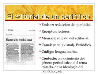 El editorial de un periódicoEl editorial de un periódico
Emisor: redacción del periódico.
Receptor: lectores.
Mensaje: el texto del editorial.
Canal: papel (visual). Periódico.
Código: lengua escrita.
Contexto: conocimiento del
género periodístico, del tema
tratado, de la ideología del
periódico, etc.
 
