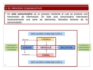 3
EMISOR
CANAL
MENSAJE RECEPTOR
SITUACIÓN COMUNICATIVA
CÓDIGO
SITUACIÓN COMUNICATIVA
CONTEXTO
LINGÜÍSTICO
ANTERIOR
CONTEXTO
LINGÜÍSTICO
POSTERIOR
utilizando
a través de
2. EL PROCESO COMUNICATIVO
• Un acto comunicativo es un proceso mediante el cual se produce una
transmisión de información. En todo acto comunicativo intervienen
necesariamente una serie de elementos, llamados factores de la
comunicación:
 
