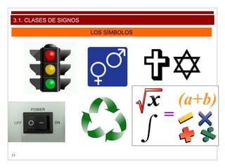 55
3.1. CLASES DE SIGNOS
LOS SÍMBOLOS
 