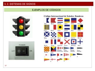 57
3. 2. SISTEMAS DE SIGNOS
EJEMPLOS DE CÓDIGOS
 