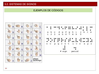 59
3.2. SISTEMAS DE SIGNOS
EJEMPLOS DE CÓDIGOS
 