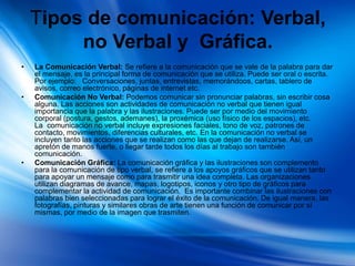 Tipos de comunicación: Verbal,
no Verbal y Gráfica.
• La Comunicación Verbal: Se refiere a la comunicación que se vale de la palabra para dar
el mensaje, es la principal forma de comunicación que se utiliza. Puede ser oral o escrita.
Por ejemplo: Conversaciones, juntas, entrevistas, memorándoos, cartas, tablero de
avisos, correo electrónico, páginas de internet etc.
• Comunicación No Verbal: Podemos comunicar sin pronunciar palabras, sin escribir cosa
alguna. Las acciones son actividades de comunicación no verbal que tienen igual
importancia que la palabra y las ilustraciones. Puede ser por medio del movimiento
corporal (postura, gestos, ademanes), la proxémica (uso físico de los espacios), etc.
La comunicación no verbal incluye expresiones faciales, tono de voz, patrones de
contacto, movimientos, diferencias culturales, etc. En la comunicación no verbal se
incluyen tanto las acciones que se realizan como las que dejan de realizarse. Así, un
apretón de manos fuerte, o llegar tarde todos los días al trabajo son también
comunicación.
• Comunicación Gráfica: La comunicación gráfica y las ilustraciones son complemento
para la comunicación de tipo verbal, se refiere a los apoyos gráficos que se utilizan tanto
para apoyar un mensaje como para trasmitir una idea completa. Las organizaciones
utilizan diagramas de avance, mapas, logotipos, iconos y otro tipo de gráficos para
complementar la actividad de comunicación. Es importante combinar las ilustraciones con
palabras bien seleccionadas para lograr el éxito de la comunicación. De igual manera, las
fotografías, pinturas y similares obras de arte tienen una función de comunicar por sí
mismas, por medio de la imagen que trasmiten.
 