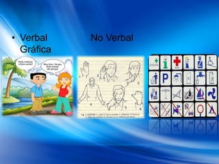 • Verbal No Verbal
Gráfica
 