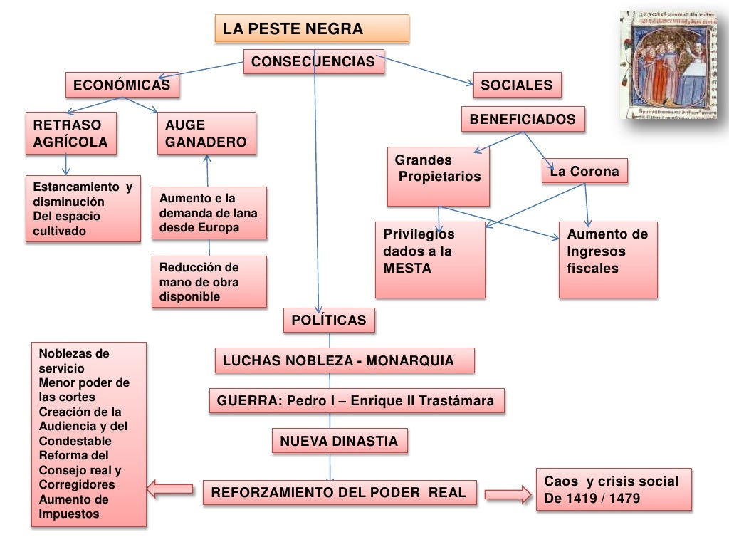 Tema la peste negra