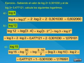 Ejercicio.- Sabiendo el valor de log 2= 0,301030 y el de
log 3= 0,477121, calcula los siguientes logaritmos.
4loga).-
2
2log4log 
b).- 12log
12log
c).- 15log
 43log   2
23log  2
2log3log 
2log23log  079181,1301030,02477121,0 
602060,0301030,022log2 
15log
2
30
log
2
103
log

    2log10log3log
176091,1301030,01477121,0 
 
