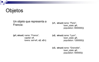 Objetos
Un objeto que representa a
Francia:
(p1, struct( name: “France”,
capital: v1,
towns: set<v1, v2, v3>)
(v1, struct(name: "Paris",
town_state: p1,
population: 9000000))
(v2, struct(name: "Lyon",
town_state: p1,
population: 1260000))
(v3, struct(name: "Grenoble",
town_state: p1,
population: 400000))
 