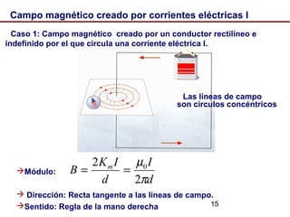 15
Caso 1: Campo magnético creado por un conductor rectilíneo e
indefinido por el que circula una corriente eléctrica I.
Módulo:
 Dirección: Recta tangente a las líneas de campo.
Sentido: Regla de la mano derecha
Campo magnético creado por corrientes eléctricas I
d
I
d
IK
B m
π
µ
2
2 0
==
Las líneas de campo
son círculos concéntricos
 