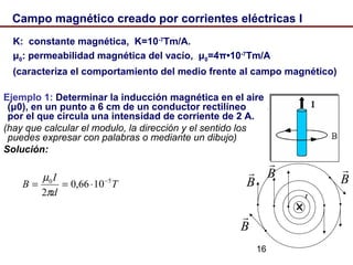 16
Campo magnético creado por corrientes eléctricas I
K: constante magnética, K=10-7
Tm/A.
μ0: permeabilidad magnética del vacío, μ0=4π•10-7
Tm/A
(caracteriza el comportamiento del medio frente al campo magnético)
Ejemplo 1: Determinar la inducción magnética en el aire
(μ0), en un punto a 6 cm de un conductor rectilíneo
por el que circula una intensidad de corriente de 2 A.
(hay que calcular el modulo, la dirección y el sentido los
puedes expresar con palabras o mediante un dibujo)
Solución:
T
d
I
B 50
1066,0
2
−
⋅==
π
µ
I
B

B
 B

B

 