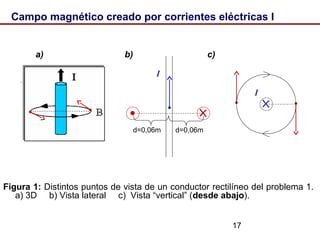17
Campo magnético creado por corrientes eléctricas I
I
I
d=0,06m
Figura 1: Distintos puntos de vista de un conductor rectilíneo del problema 1.
a) 3D b) Vista lateral c) Vista “vertical” (desde abajo).
a) b) c)
d=0,06m
 