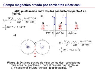 19
Campo magnético creado por corrientes eléctricas I
a)Un punto medio entre los dos conductores (punto A en
figura).
I1 I2
I1
d=0,1m
Figura 2: Distintos puntos de vista de los dos conductores
rectilíneos del problema 3, para el calcular B en el pto. A.
a) Vista lateral b)Vista “vertical” (desde abajo).
a)
b)
d=0,1m
I2
d=0,1m
B
A
A C
B
A
A
TT
d
I
d
IK
B m
44
7
101
1
102,110
5
6
05,02
30104
2
2
−−
−
⋅=⋅=
⋅
⋅⋅
===
π
π
π
µ
TT
d
I
d
IK
B m
44
7
202
2
106,110
5
8
05,02
40104
2
2
−−
−
⋅=⋅=
⋅
⋅⋅
===
π
π
π
µ
 
