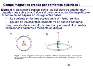 23
Campo magnético creado por corrientes eléctricas I
Ejemplo 4: Se situan 3 espiras como las del ejercicio anterior muy
pegadas una sobre otra. Calcula el valor de la inducción magnética en
el centro de las espiras en los siguientes casos:
• La corriente en las tres espiras tiene el mismo sentido
• En una de las espiras la corriente va en sentido contrario.
(hay que calcular el modulo, la dirección y el sentido los puedes
expresar con palabras o mediante un dibujo)
Figura 6. Campo magnético creadas por 3 corrientes eléctricas circulares (espiras) -con el mismo
sentido- en su centro. Distintos puntos de vista: a) esquema “vista desde abajo” b)esquema “vista en
perspectiva 3D”.
I1
a) b)
I2I3
I1
I2
I3
 
