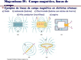 26
Magentismo IV: Campo magnético, líneas de
campo
 Ejemplos de lineas de campo magnético en distintos sitemas:
a) Imán b) solenoide (bobina) c) Electroimán (bobina con núcleo de hierro)
d) Hilo conductor (rectilíneo) e) espira
 