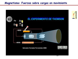 27
animación
Magnetismo: Fuerzas sobre cargas en movimiento
 
