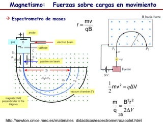 35
Magnetismo: Fuerzas sobre cargas en movimiento
 Espectrometro de masas
http://newton.cnice.mec.es/materiales_didacticos/espectrometro/applet.html
qB
mv
r =
ΔVmv2
q=
2
1
V∆
=
2
22
rB
q
m
 