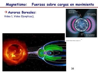 38
Magnetismo: Fuerzas sobre cargas en movimiento
Auroras Boreales:
Video 1, Video 2(explicac),
 