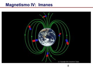 8
Magnetismo IV: Imanes
 