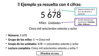 Método Fácil para Leer Números Grandes en Español | PPTX