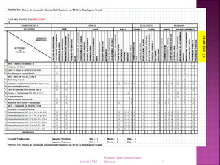 Profesor: Juan Antonio López
QuesadaMétodo CPM 11
Sinergia
Se producen cuando en ciertas ocasiones la acción de dos o más impactos
diferentes, de baja magnitud, adquieren relevancia al presentarse
simultáneamente.
 