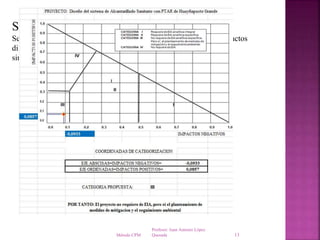 Profesor: Juan Antonio López
QuesadaMétodo CPM 13
Sinergia
Se producen cuando en ciertas ocasiones la acción de dos o más impactos
diferentes, de baja magnitud, adquieren relevancia al presentarse
simultáneamente.
 