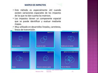 Profesor: Juan Antonio López
QuesadaMétodo CPM 15
 