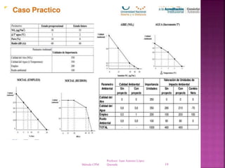 Profesor: Juan Antonio López
QuesadaMétodo CPM 19
 