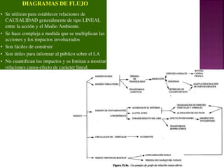 Profesor: Juan Antonio López
QuesadaMétodo CPM 20
 