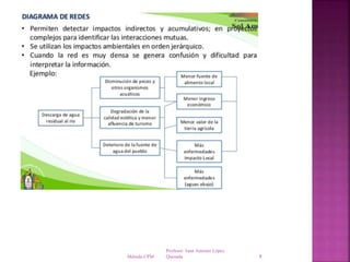 Profesor: Juan Antonio López
QuesadaMétodo CPM 8
 