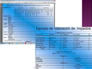 Profesor: Juan Antonio López
QuesadaMétodo CPM 9
 
