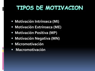  Motivación Intrínseca (MI)
Motivación Extrínseca (ME)
Motivación Positiva (MP)
Motivación Negativa (MN)
Micromotivación
Macromotivación