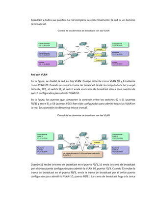 broadcast a todos sus puertos. La red completa la recibe finalmente; la red es un dominio
de broadcast.
Red con VLAN
En la figura, se dividió la red en dos VLAN: Cuerpo docente como VLAN 10 y Estudiante
como VLAN 20. Cuando se envía la trama de broadcast desde la computadora del cuerpo
docente, PC1, al switch S2, el switch envía esa trama de broadcast sólo a esos puertos de
switch configurados para admitir VLAN 10.
En la figura, los puertos que componen la conexión entre los switches S2 y S1 (puertos
F0/1) y entre S1 y S3 (puertos F0/3) han sido configurados para admitir todas las VLAN en
la red. Esta conexión se denomina enlace troncal.
Cuando S1 recibe la trama de broadcast en el puerto F0/1, S1 envía la trama de broadcast
por el único puerto configurado para admitir la VLAN 10, puerto F0/3. Cuando S3 recibe la
trama de broadcast en el puerto F0/3, envía la trama de broadcast por el único puerto
configurado para admitir la VLAN 10, puerto F0/11. La trama de broadcast llega a la única
 