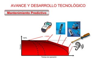 AVANCE Y DESARROLLO TECNOLÓGICO Mantenimiento Predictivo 