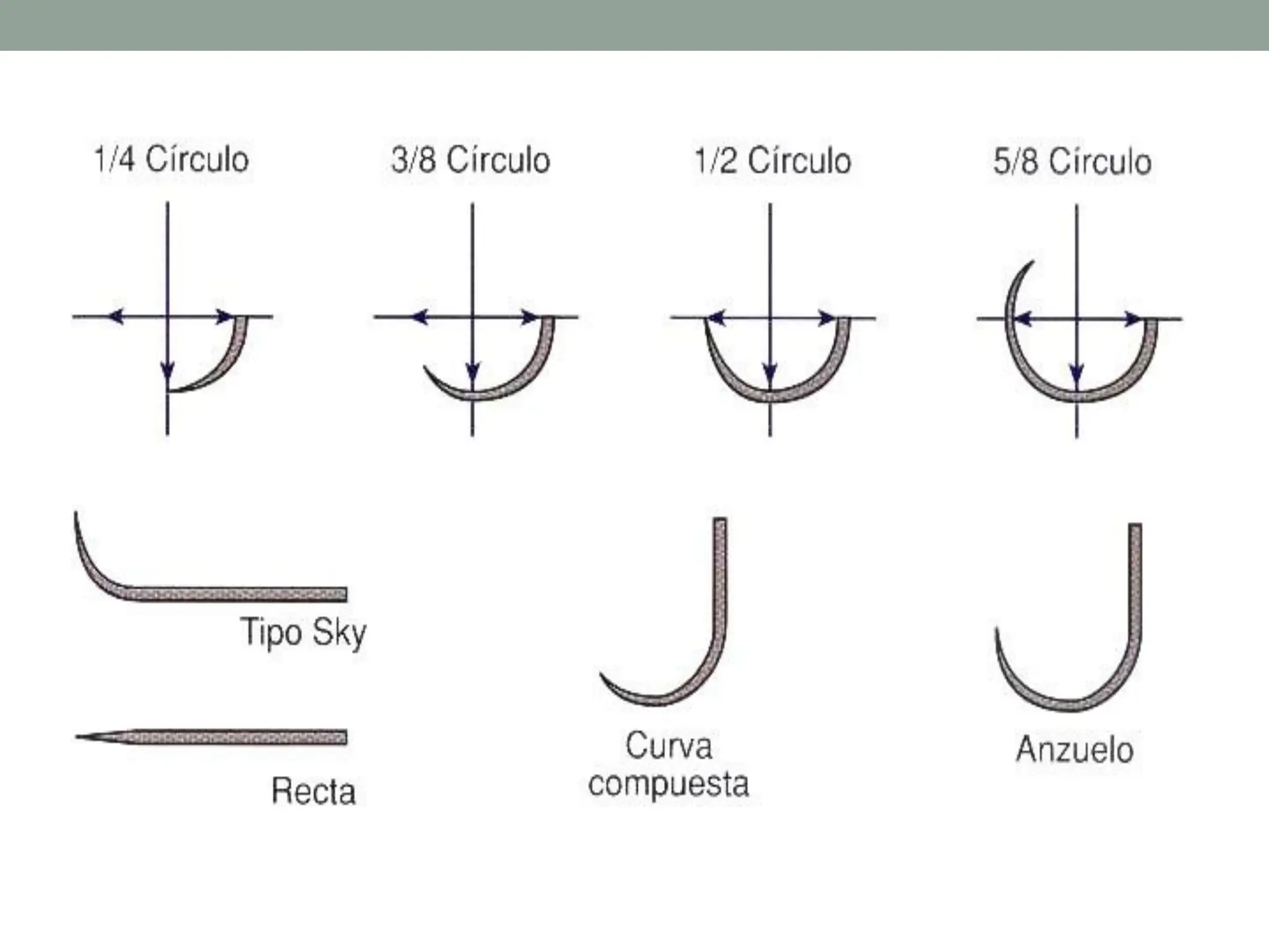 Practicas de tipos de suturas y agujas de Sutura | PDF | First Aid