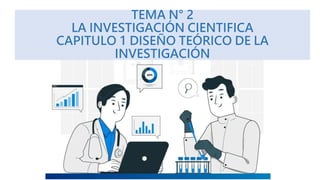 TEMA N° 2
LA INVESTIGACIÓN CIENTIFICA
CAPITULO 1 DISEÑO TEÓRICO DE LA
INVESTIGACIÓN
 